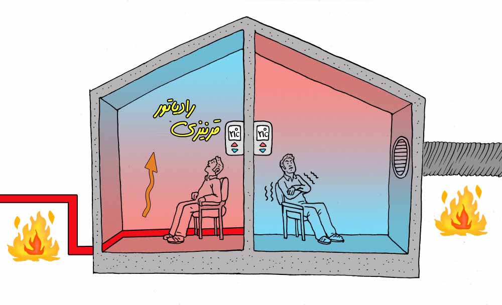 سیستم گرمایش قرنیزی